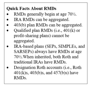 Quick facts box on RMDs