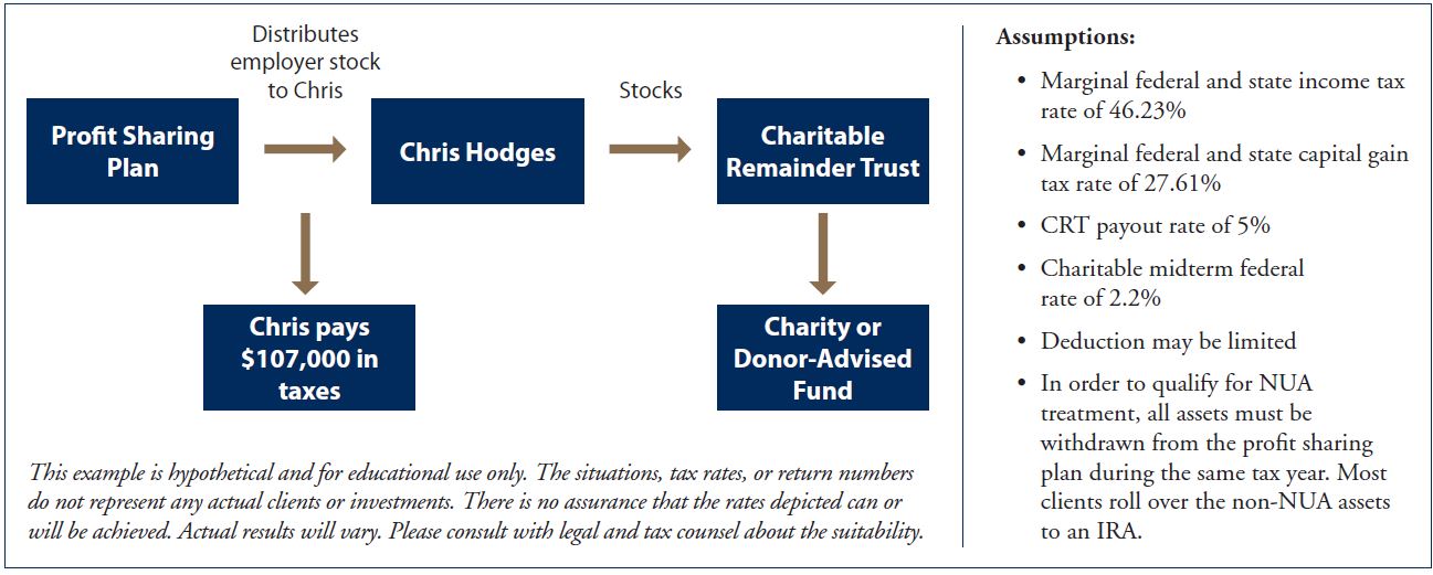 Chris Hodges Case Study