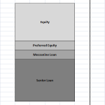 Commercial real estate investments chart