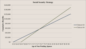 Does delaying social security make sense?