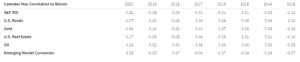 What You Should Know About Bitcoin Morningstar Calendar Correlations