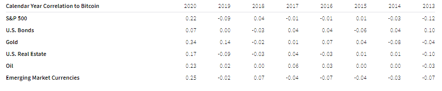 What You Should Know About Bitcoin Morningstar Calendar Correlations