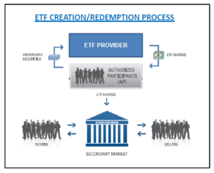 ETF Basics Figure 2