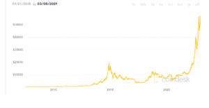 What You Should Know About Bitcoin Coindesk Bitcoin Price
