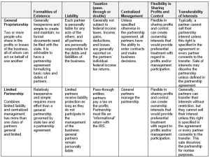 Business Entity Figure 2