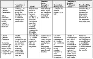 Business Entity Figure 3