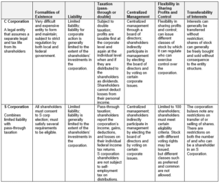 Business Entity Figure 4