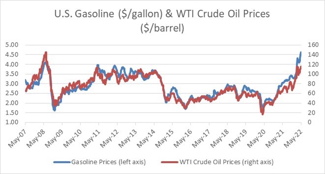 U.S. Gasoline and WTI Crude Oil Prices, 2007–2022
